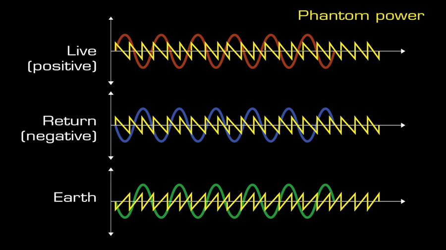 phantom-power-signals